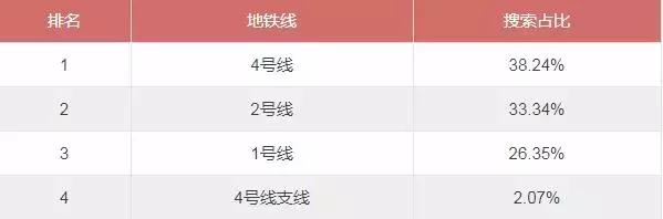 苏州二手房房价下跌最惨一览表,苏州平江新城二手房最新房价