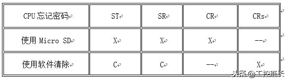 西门子s7-200smart有密码怎么办,西门子s7-200smartcpu密码