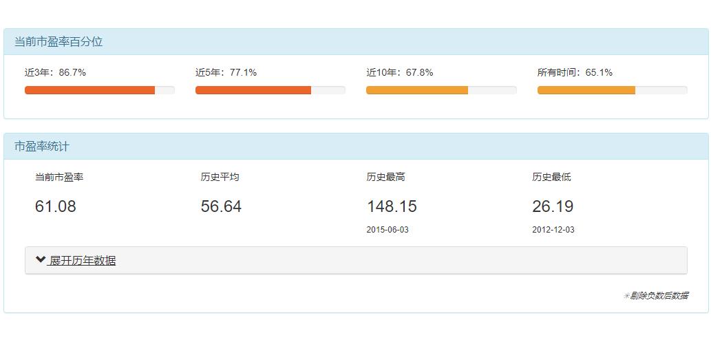 创业板sz,创业板指见顶