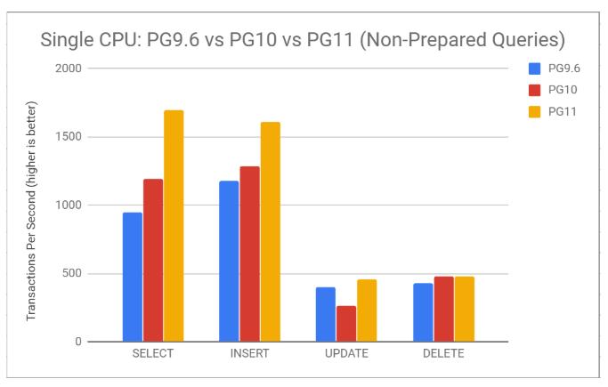 postgresql新项目,开源数据库postgresql