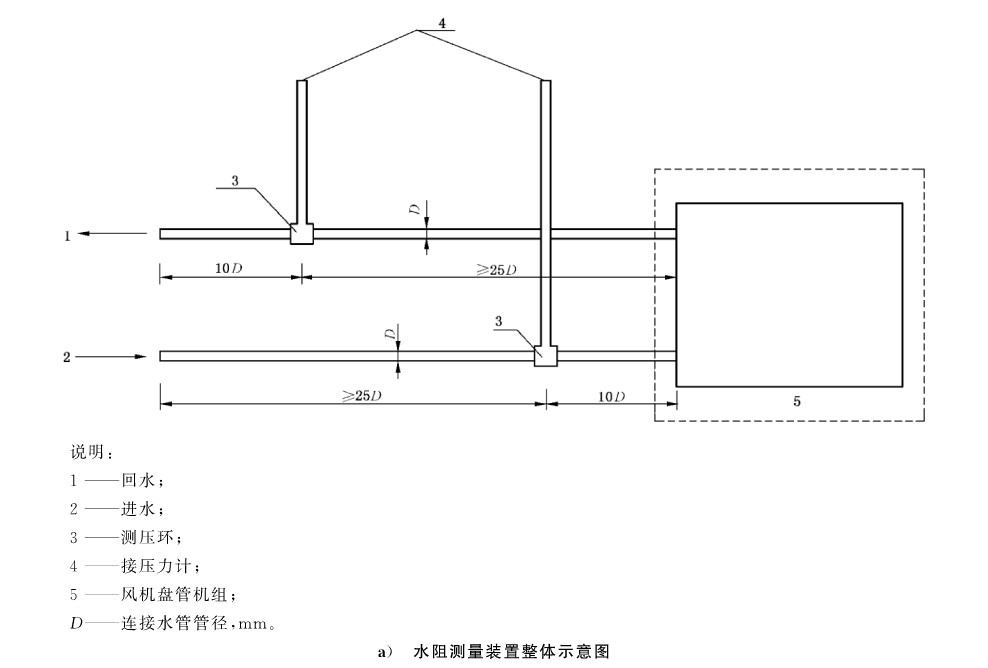 风机盘管DBFP参数,风机盘管机组型号