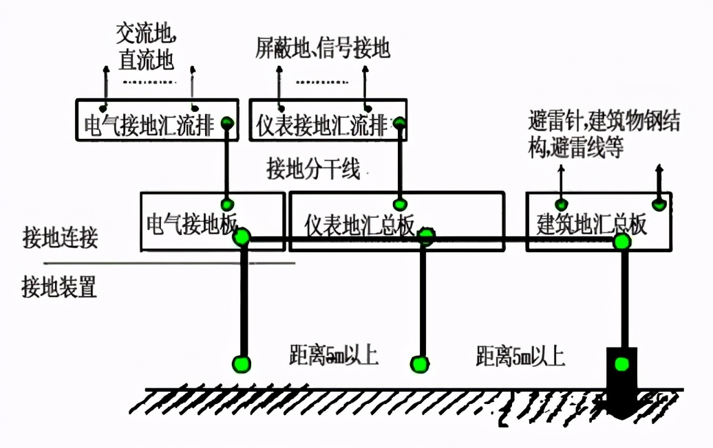电气电力工程安装,电力设备安装工程施工技术