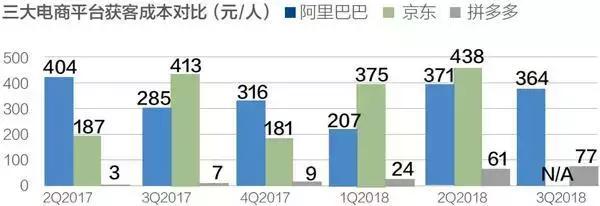 为什么拼多多能逆袭杀出重围,拼多多无货源电商模式真的靠谱吗