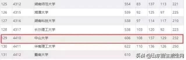 985断档学校名单,容易出现断档的大学