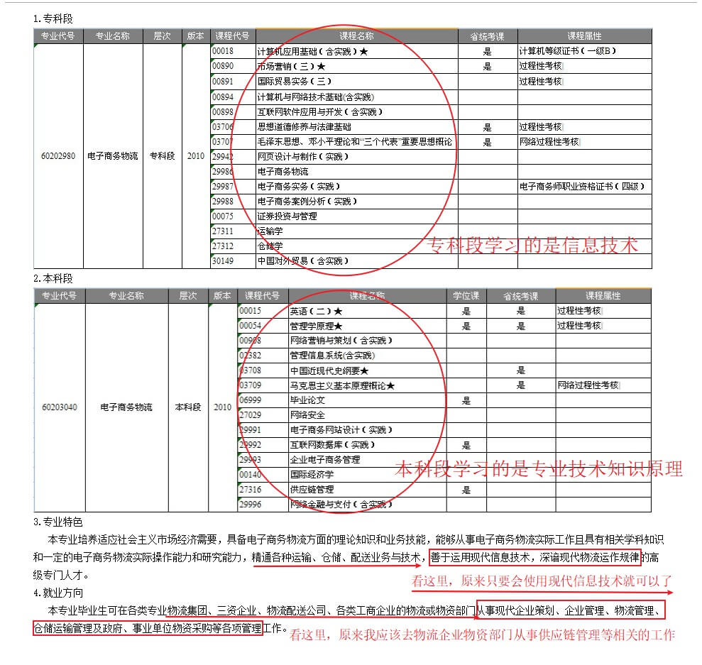 职业生涯规划书的职业规划,职业生涯规划书个人经历