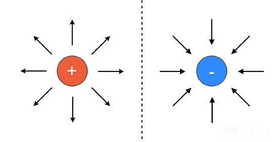 麦克斯韦方程组最伟大的公式,麦克斯韦方程组通俗讲解