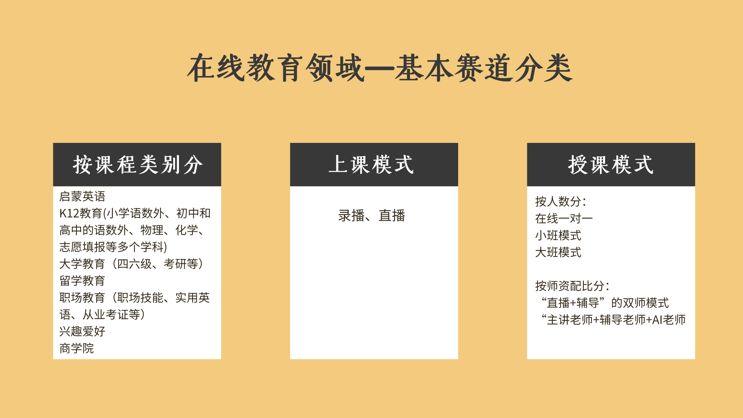 即将上市的“跟谁学”，有哪些运营增长方法值得学？