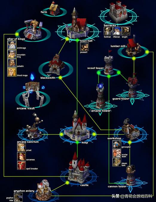 安保静态防御基础知识,静态防御怎么提高几率