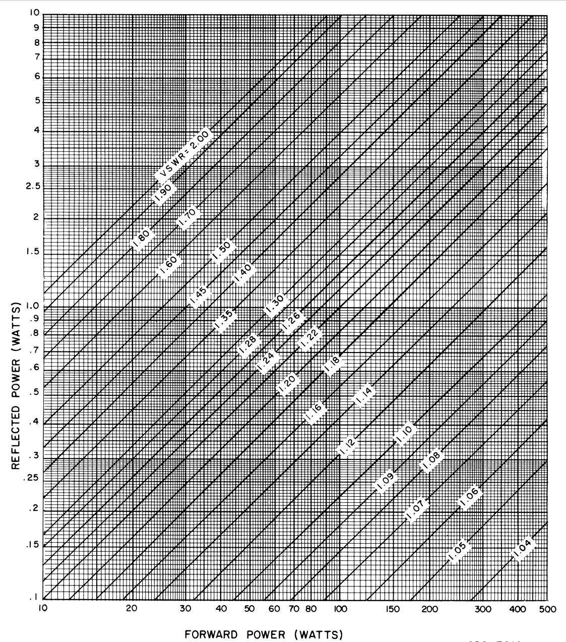 直升机机载电子设备AAC-200单边带电台天调虚拟化仪表试验器设计