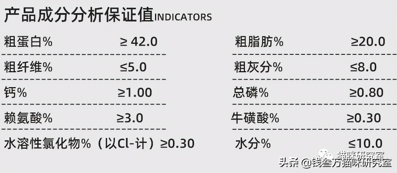 猫友爱冻干生骨肉猫粮,猫友爱猫粮测评结果