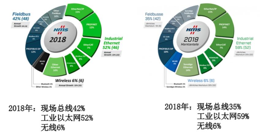 工业互联网的关键技术包括哪4点,工业互联网的三大原则