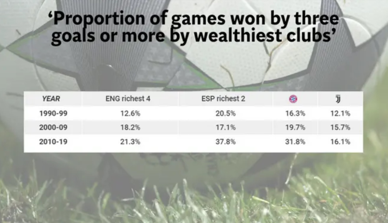 现代足球是一项怎么样的运动,现代足球有什么特点