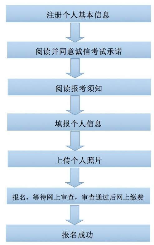 幼师公招注意事项,幼师报考条件及流程