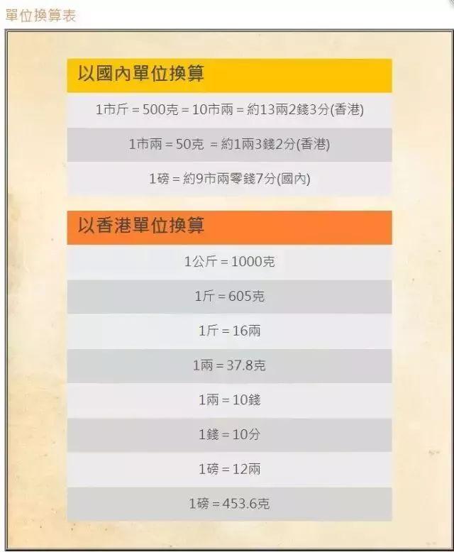 深圳一师奶总结了香港扫年货攻略，超实用