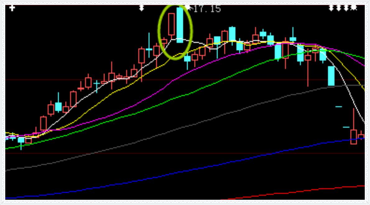 k线技术实战精解,日k线裸k战法