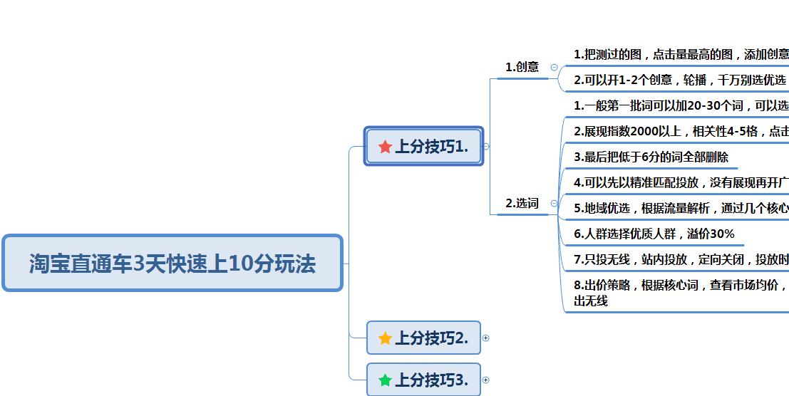 淘宝直通车关键词如何快速上分,淘宝直通车怎么上分
