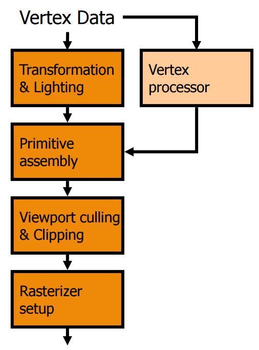 ATI显卡发展史,nvidia最早的显卡