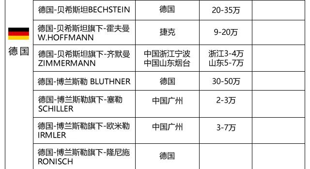 各大钢琴品牌现在价格多少钱,4大顶级钢琴品牌排行榜及价格