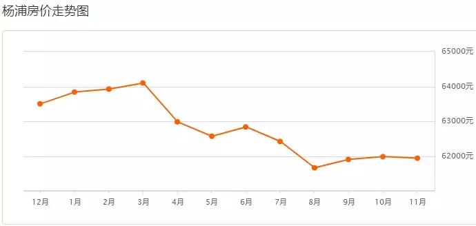 上海房价闵行区二手房价,浦东各镇房价上海周浦房价