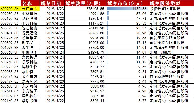2023限售股最新名单,2020年限售股解禁一览表