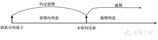 民间借贷多少个点的利息是合法,民间借贷利息的几个规定