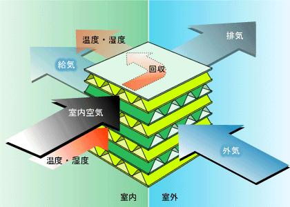 家里最合适的温度湿度,冬季屋里湿度70是不是太潮了