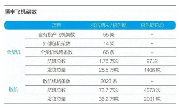 一战挣90亿的顺丰,顺丰2022年赚多少亿