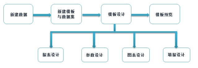 excel制作自动化日志表格,excel表格自动生成100以内加减法