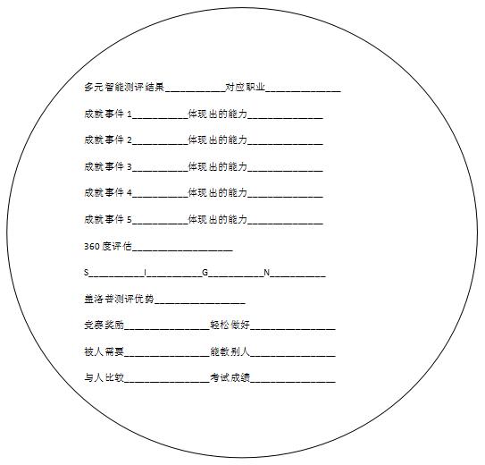 怎么判断自己的能力,发现自己的能力不能胜任当前职位