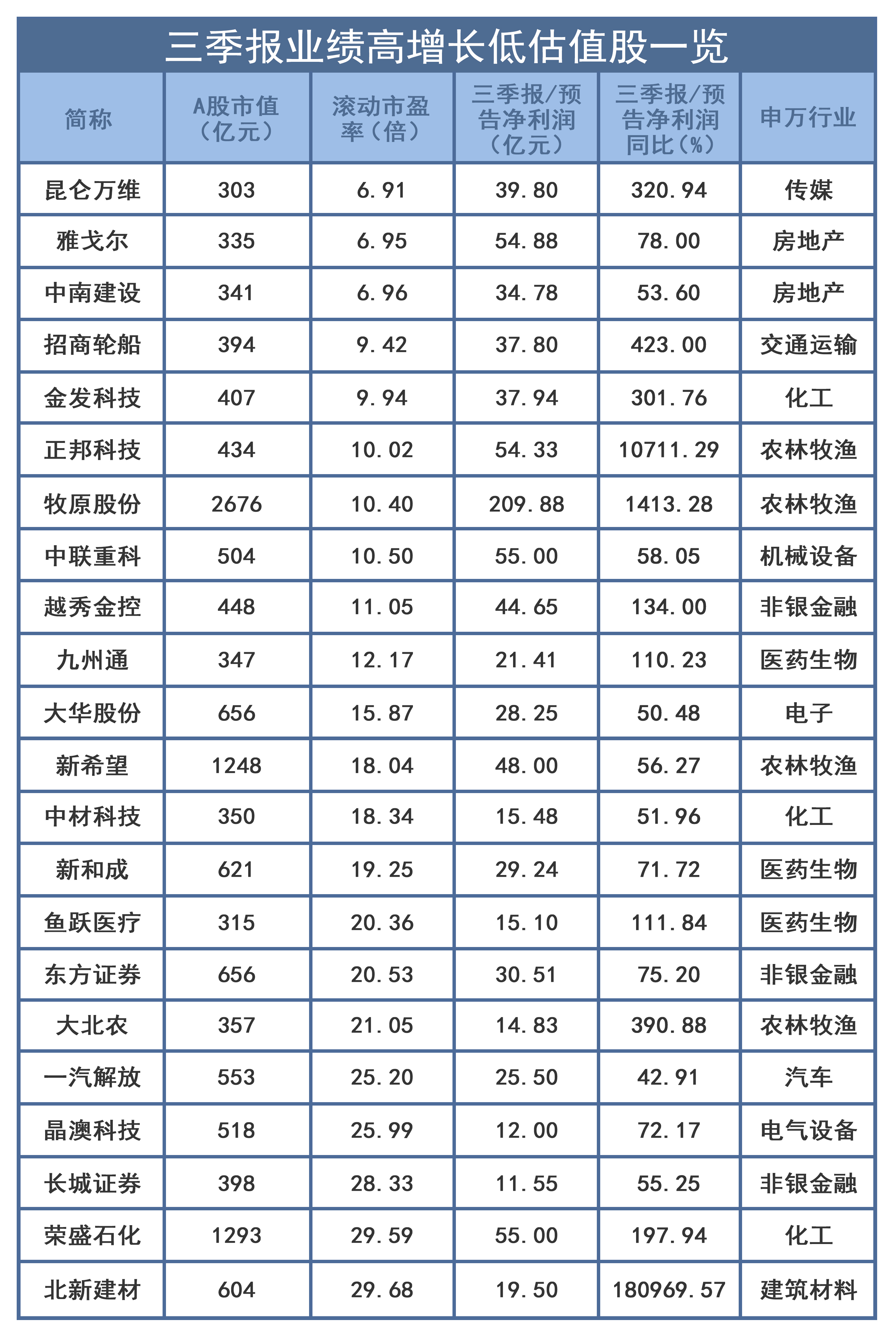 白马股暴跌意味着什么,白马股崩盘后哪个板块表现好