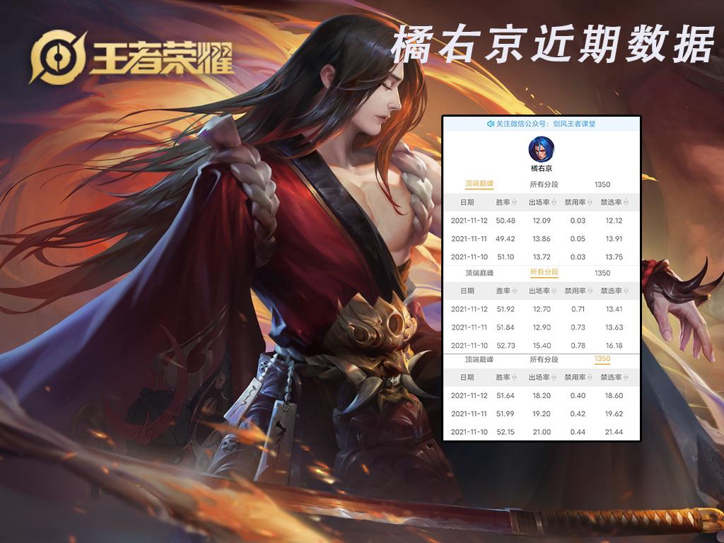 王者s25打野梯度排行,s25打野梯度排行榜怎么查看
