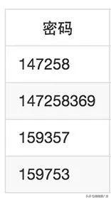 怎样设置趣味密码,怎么设置复杂密码教程