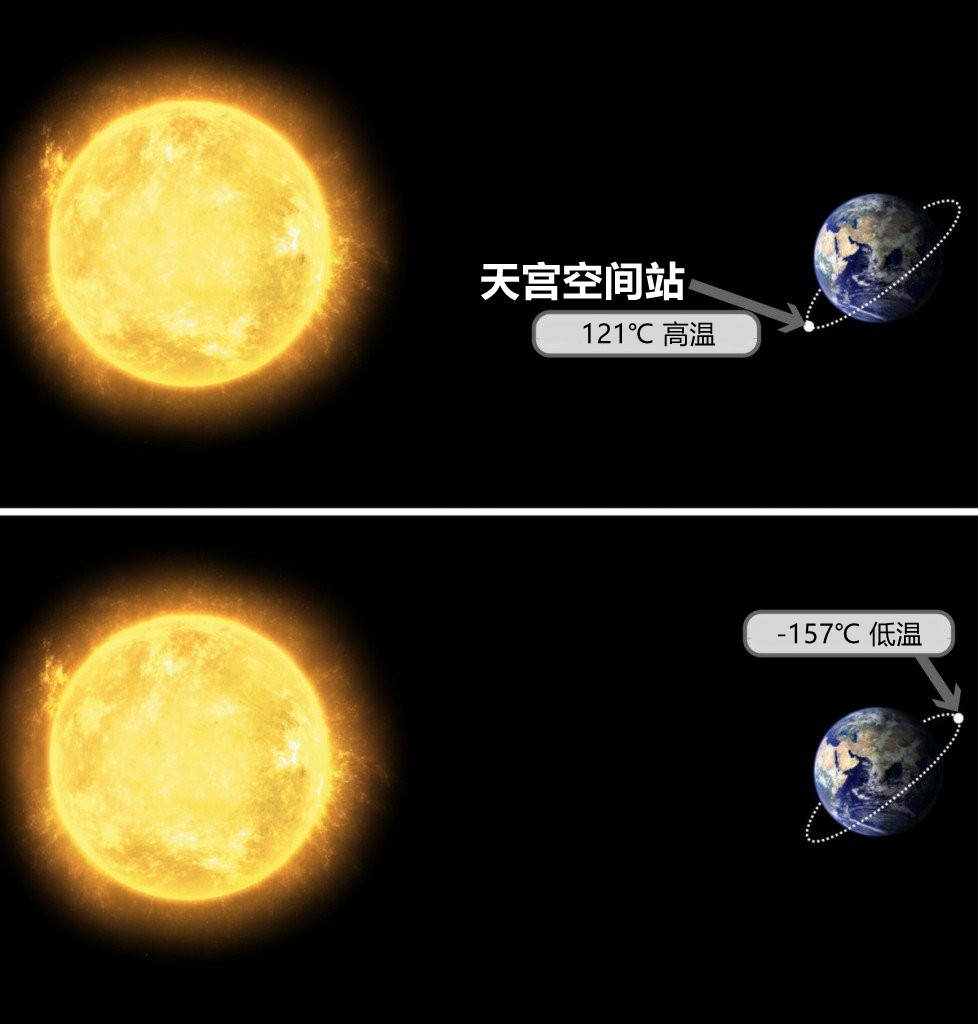 航天员穿航天服的原因,外国航天员穿中国航天服