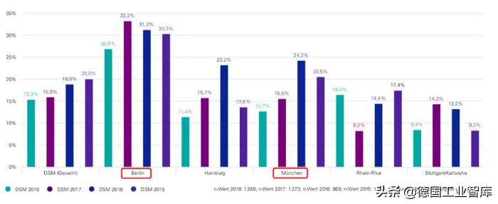 德国创业赚钱吗,德国创业做什么比较好做