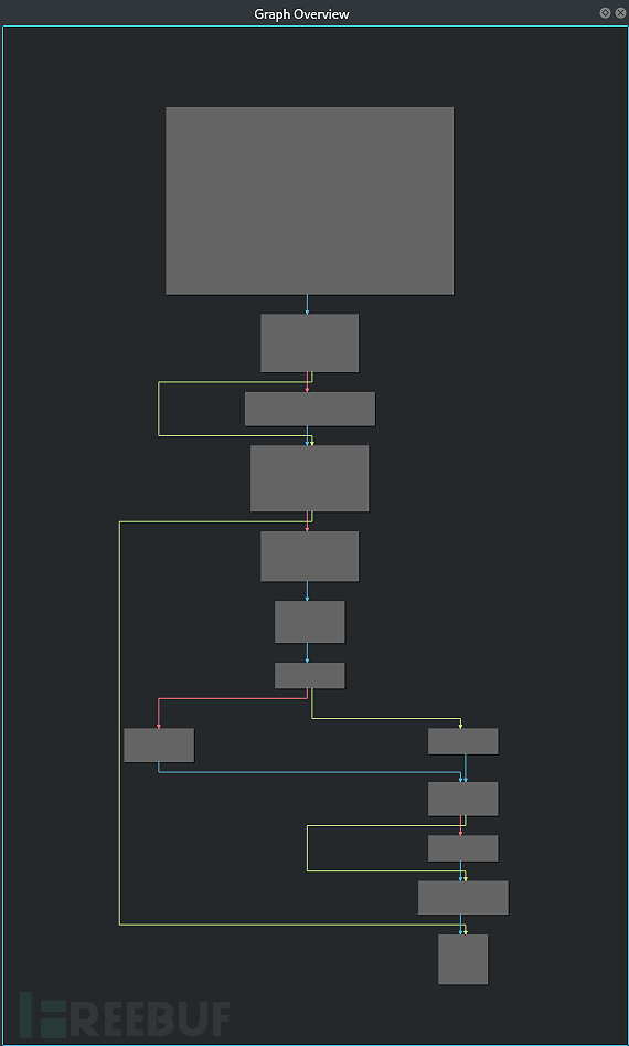 逆向分析“海莲花”APT木马的花指令反混淆工具