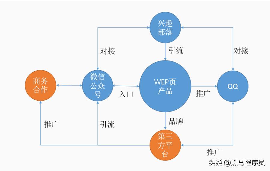 新媒体运营矩阵怎么搭建平台,新媒体运营怎么搭建自媒体矩阵