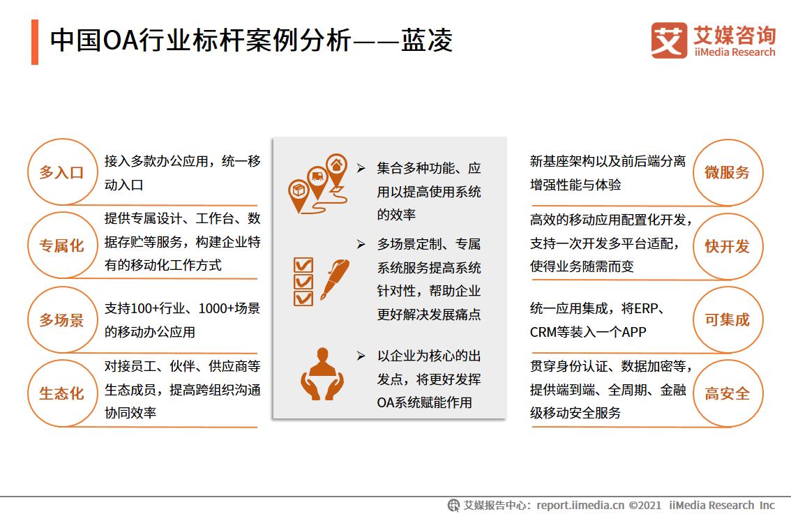 oa行业的现状,传统oa发展趋势