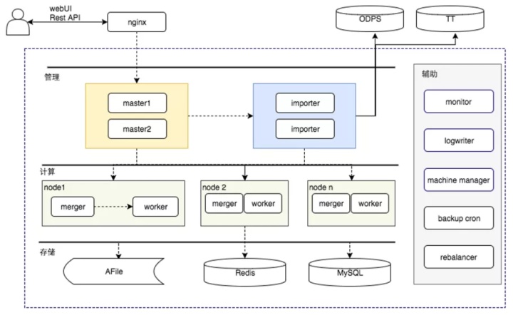 阿里广告营销,阿里巴巴广告理论