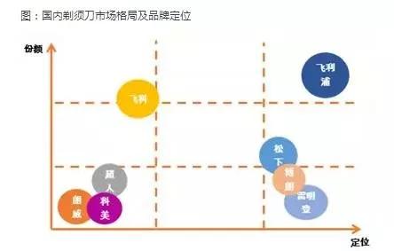 市场下沉创业,市场下沉的品牌