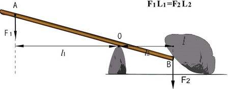阿基米德撬动地球的方法是否可行,阿基米德撬动地球需要多久