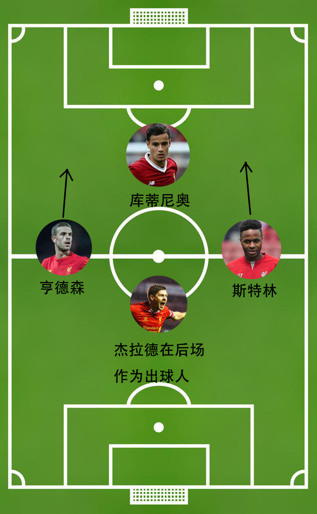 当今足坛最好的阵型,当今足坛最常用的阵型