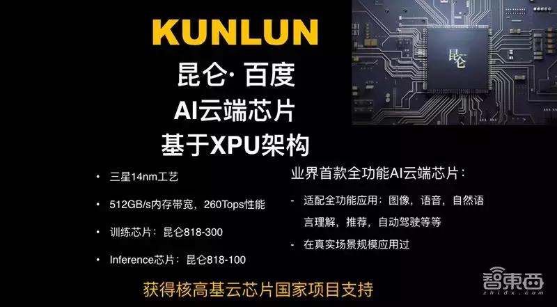 欧阳剑百度,百度昆仑芯片什么水平