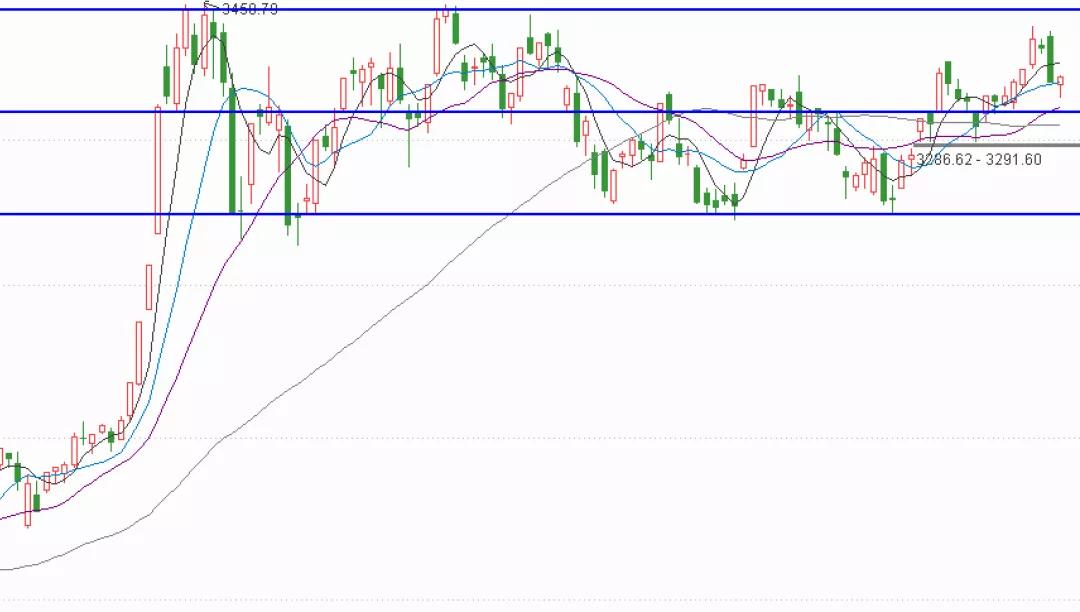 什么是庄股庄债,什么是庄股从形态上分析