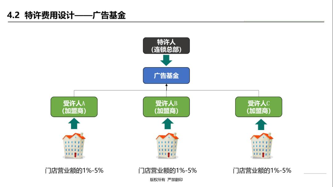 加盟连锁企业如何发展,连锁企业加盟需要什么条件
