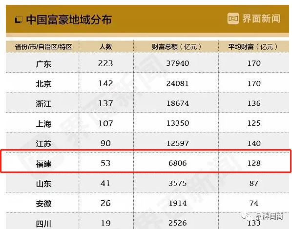 福建闽商曾毓群,曾毓群闽商教学视频