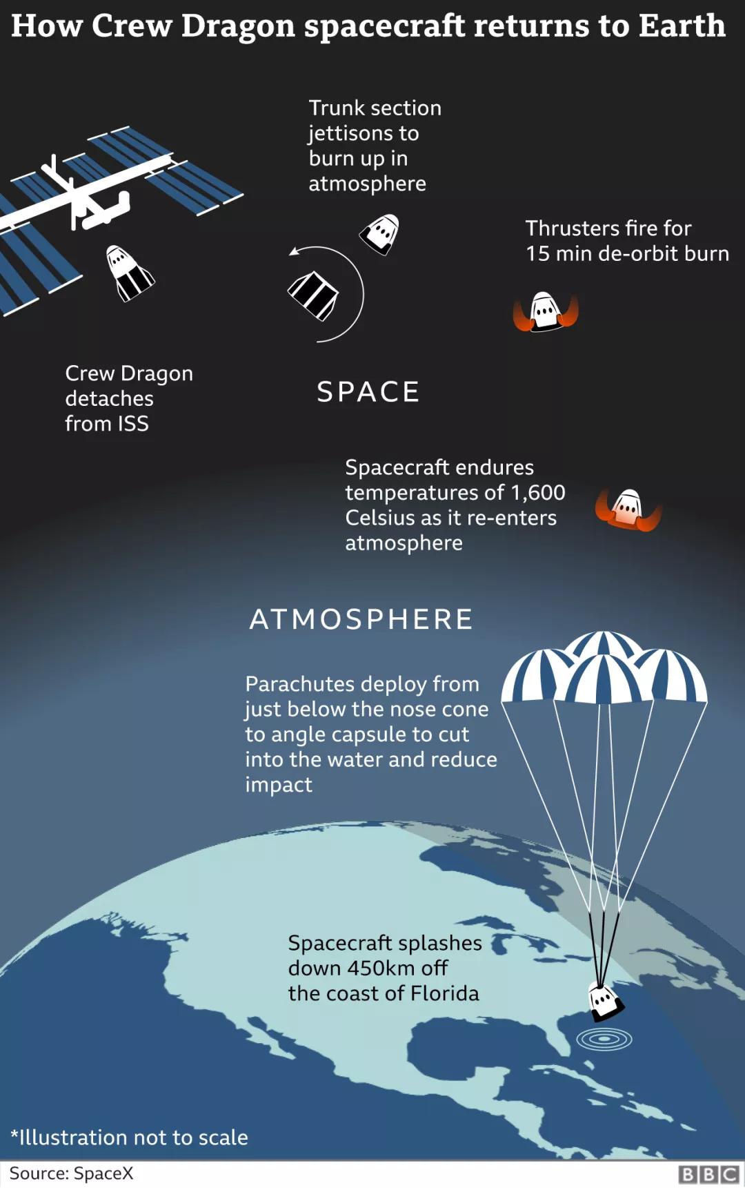 马斯克火箭spacex第一次成功视频,马斯克spacex火箭发射成功回收