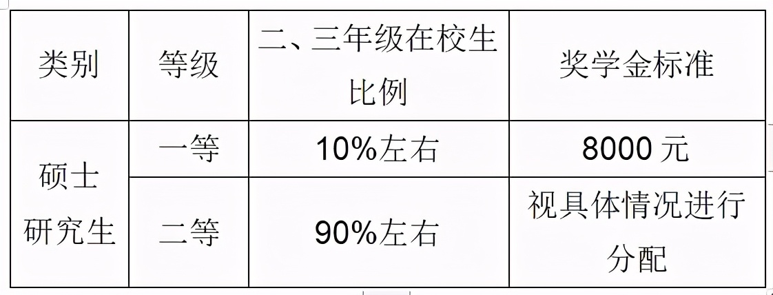 2020年北京体育大学运动训练考研,体育运动训练考研院校