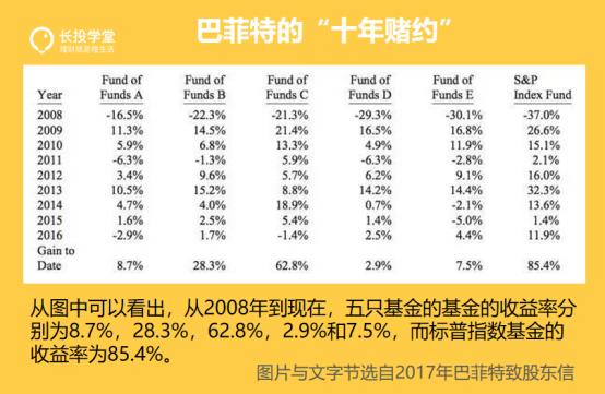 有没有基金定投3年赚翻倍的钱,基金定投短期获利方法