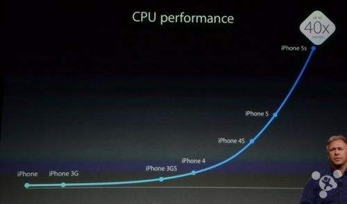 iphone5s最经典的型号,iphone5s是不是当年最好的手机