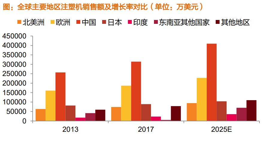 注塑机行业自动化设备,注塑机机器人自动化